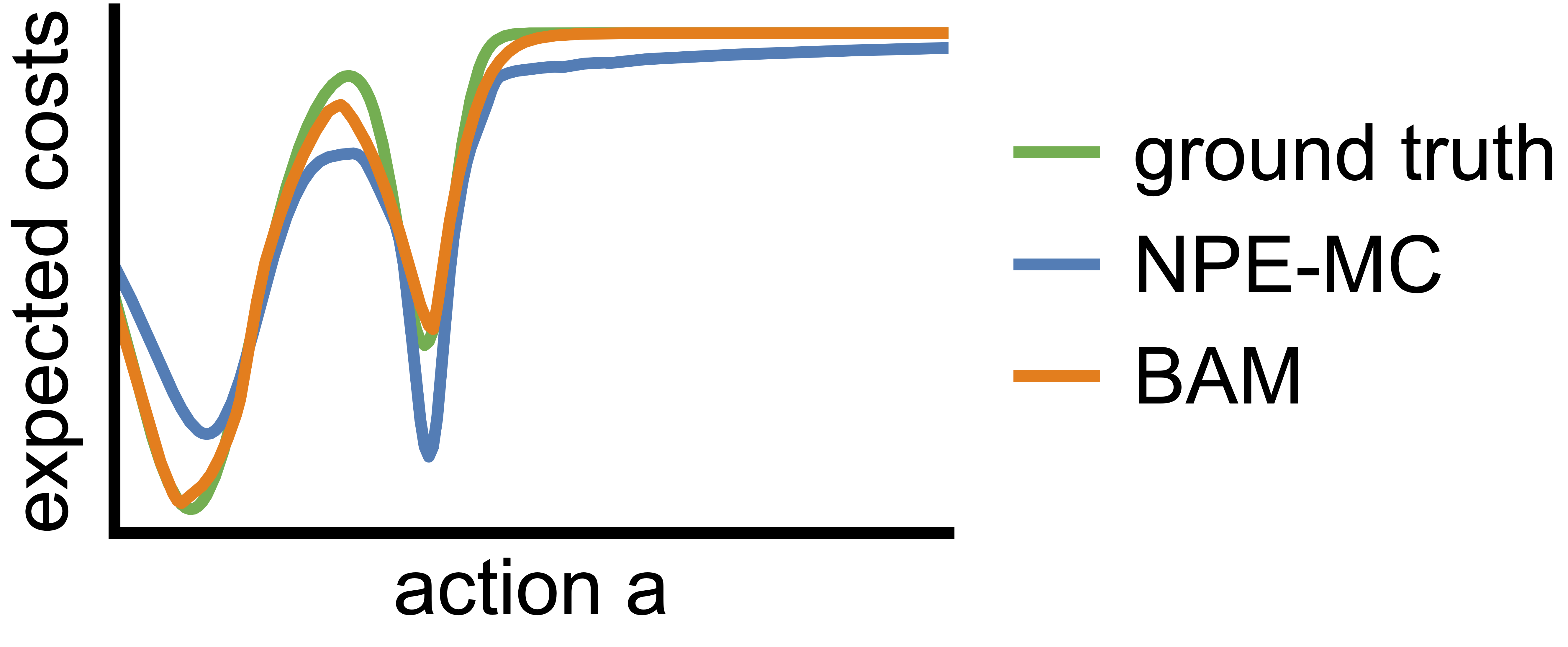 amortized-bayesian-descision-making-fig2d.png